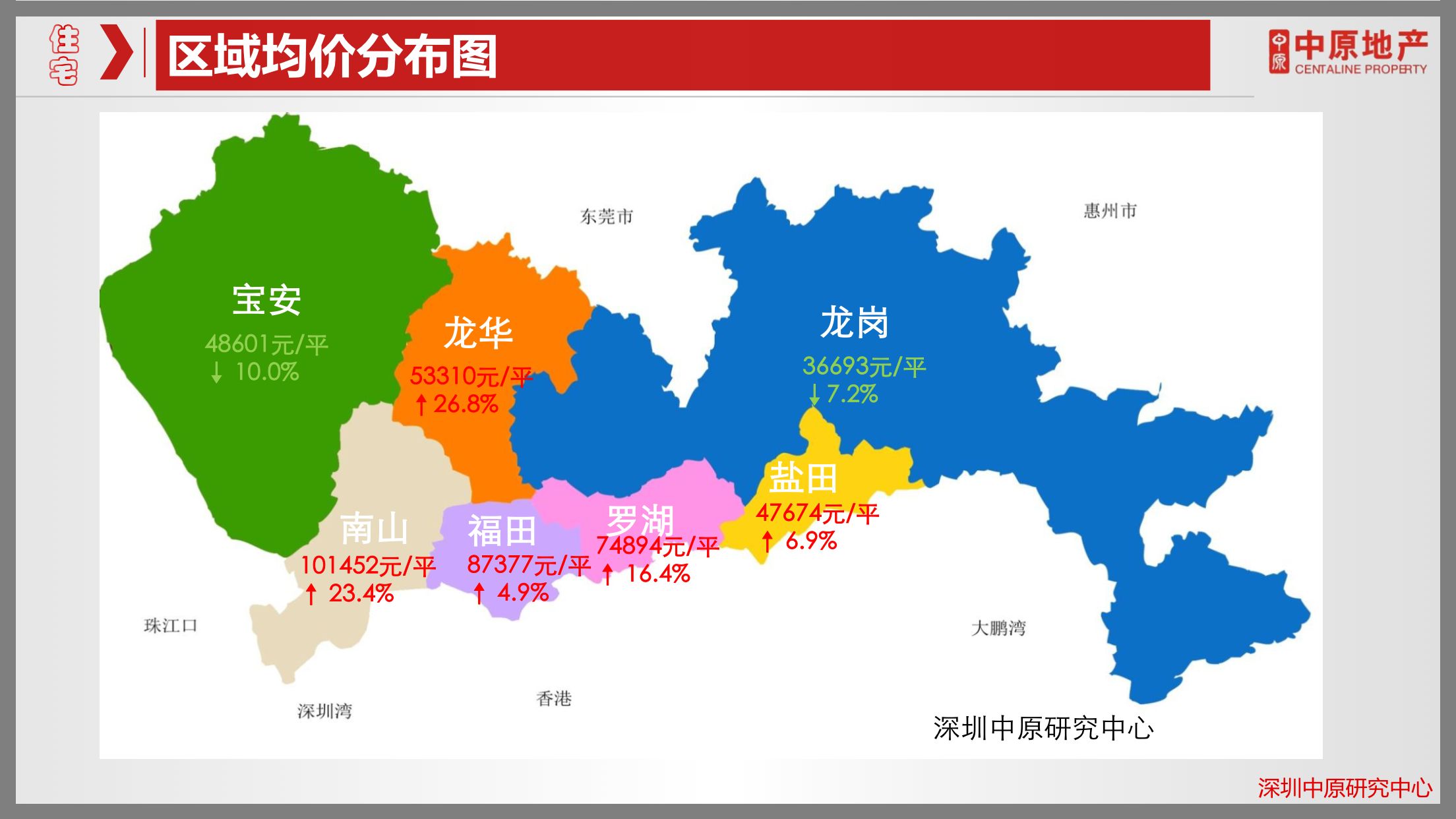 猛料流出,《2017年深圳中原年终总结报告》