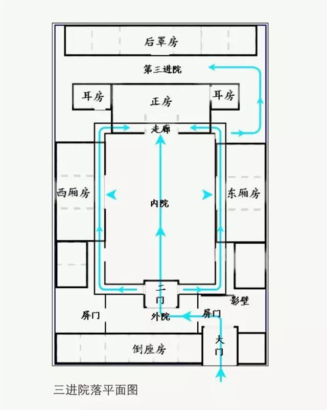 关于四合院最全的一篇介绍 耿浩然 问房