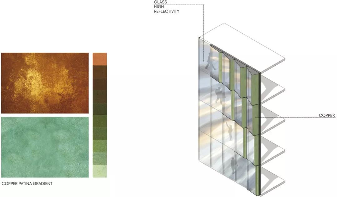 分析图,铜质外立面材料在时间推移下的自然变化