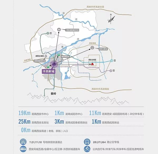 纵观西安的所有的不限购地区,沣西新城可以说是综合条件比较好的一个