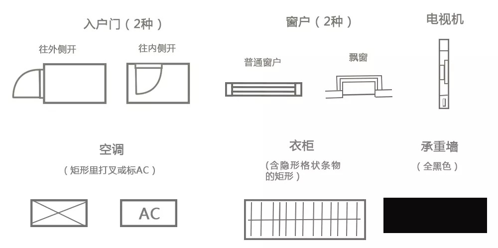 买房选户型,六种常见户型符号你都认识么?