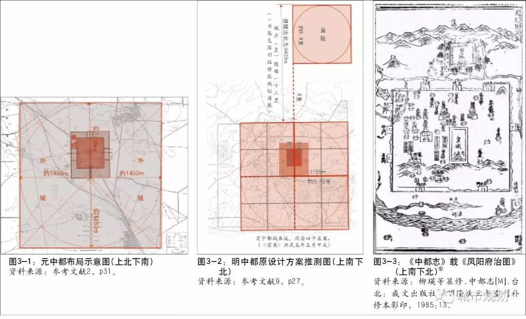 【文章导读】从元中都和明中都考古复原对比考察近古都城规划思想