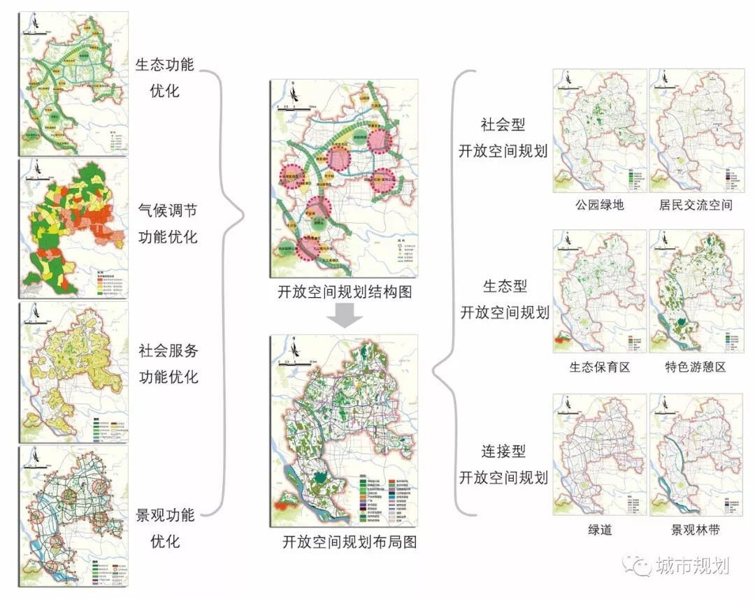 【open access】城乡开放空间系统协同型规划方法与实践—以佛山市