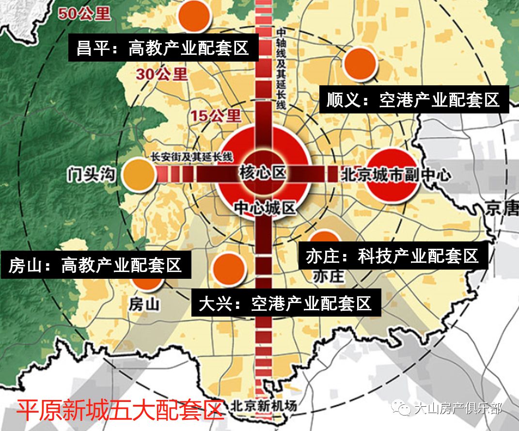 首都特区现雏形?未来三年,北京城区人口再减200万!