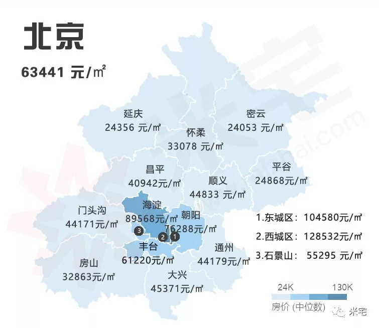 数据 2018年8月35个热点城市房价统计!