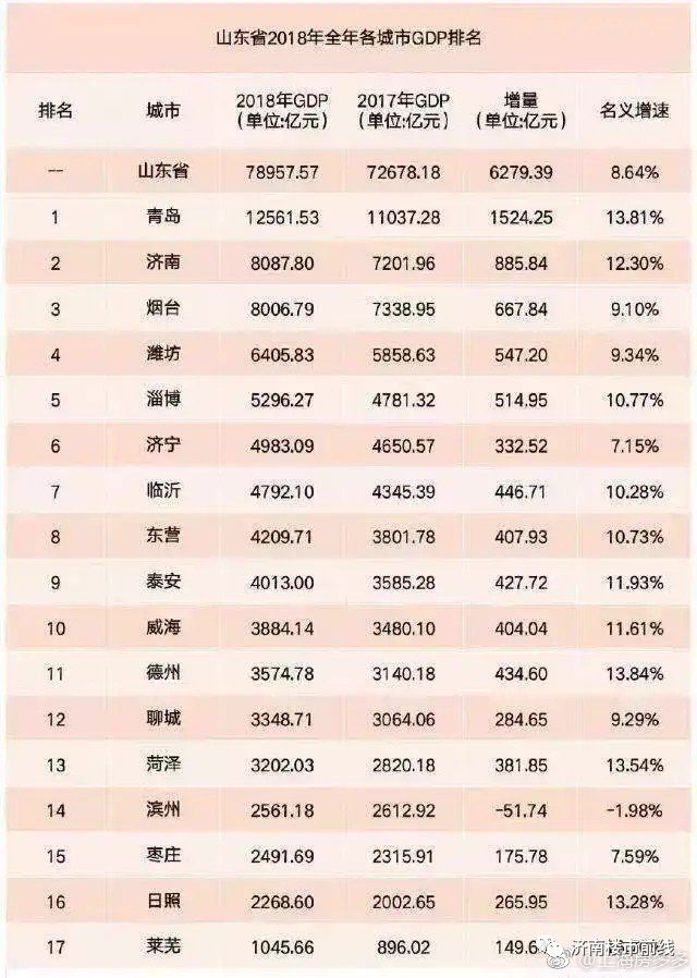 2018年济南市中考分数线 山东省济南市2018养