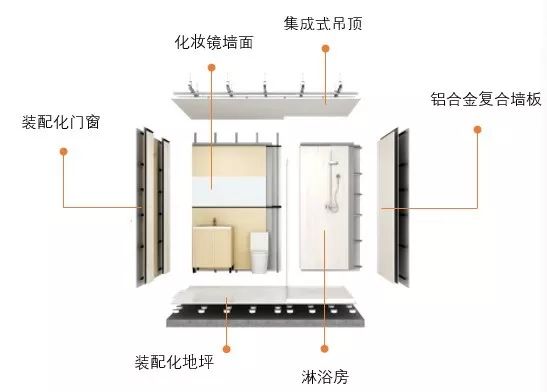 分体装配式卫生间