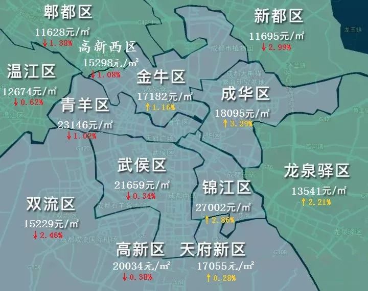 成都7月最全房价地图出炉:降价区域增多,但幅度不大