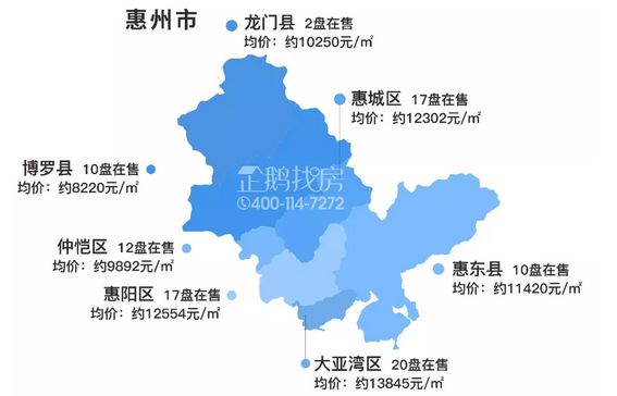 1,大亚湾区共有20个项目在售,均价约13845元/㎡