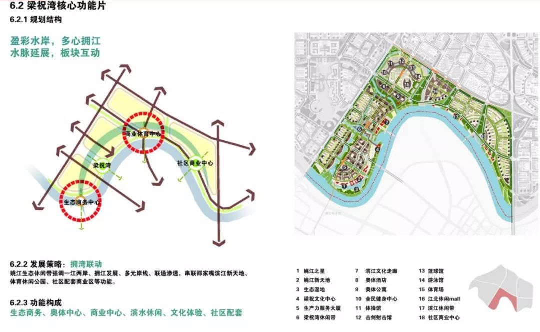 姚江新区未来怎么样?战略规划设计流出.