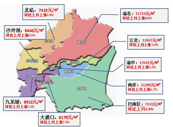 (房天下5月重庆主城各区二手房市场的房价地图)        房天下7月的