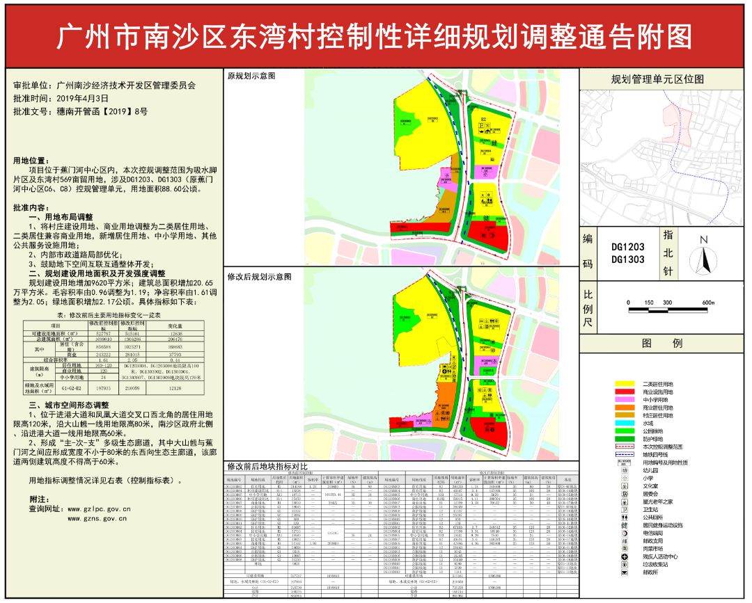 南沙东湾村将崛起大片住宅!周边房价3万