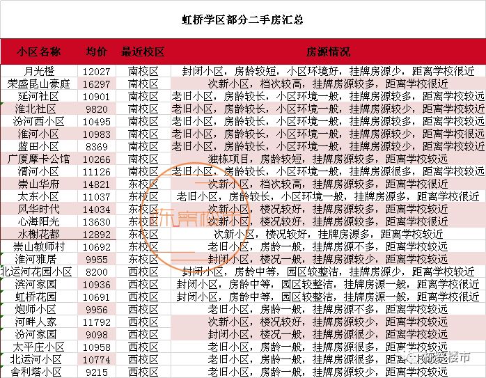 2018年虹桥中学招生人数及学区划分 图片来自网络虹桥中学共分为东,西