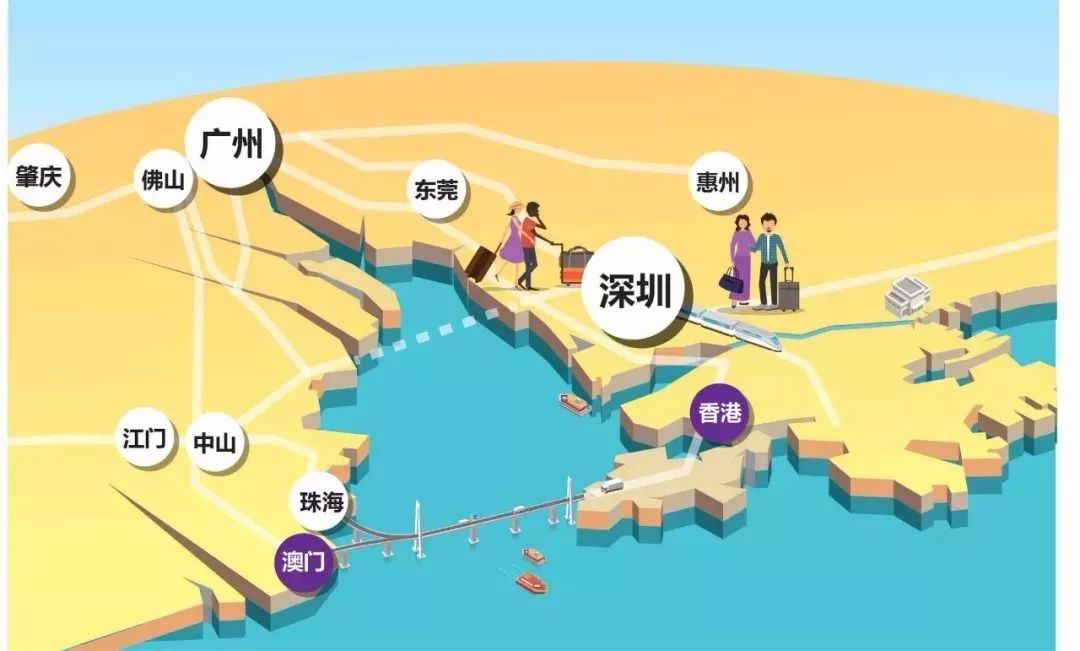深圳→广州→东莞→山→惠州→中山→珠海 如果,以自然条件和水及