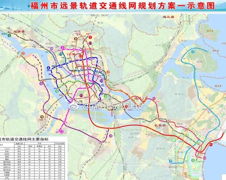 永泰,闽清,罗源,连江也有?福州地铁远期曾规划14条线路!