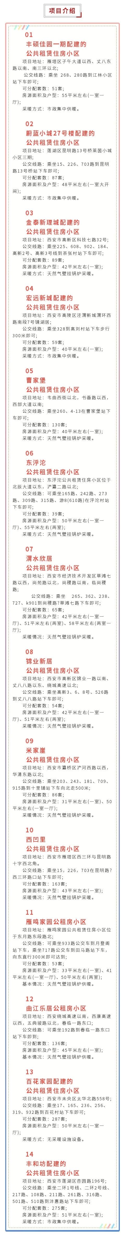 西安14个小区1574套公租房,接受报名了!