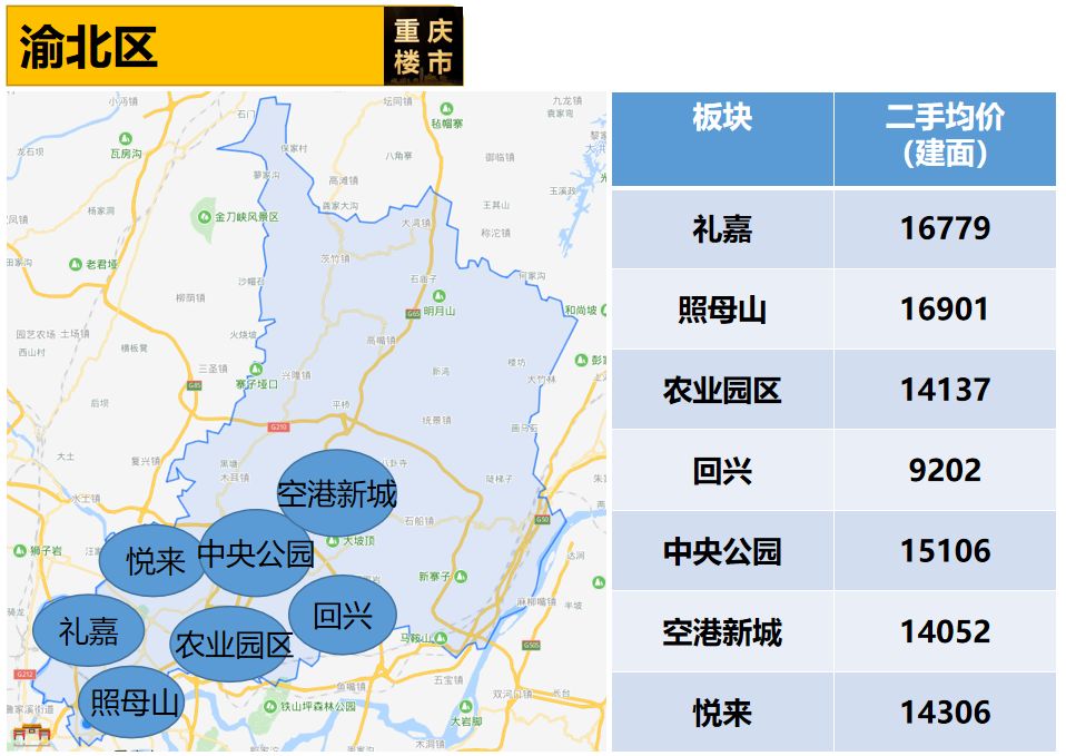 重磅发布重庆最新房价地图出炉内含各区房价走势