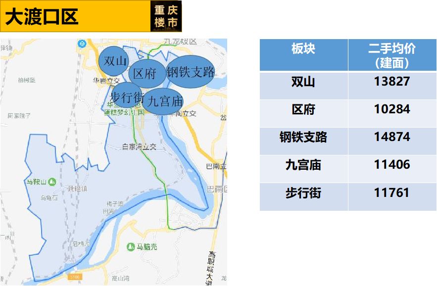 大渡口区-均价1.13万/㎡